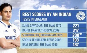 Shubhman Gill Creates History