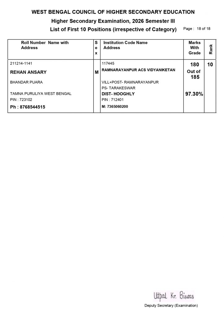 HS Semester III Result Report and Rank Expected