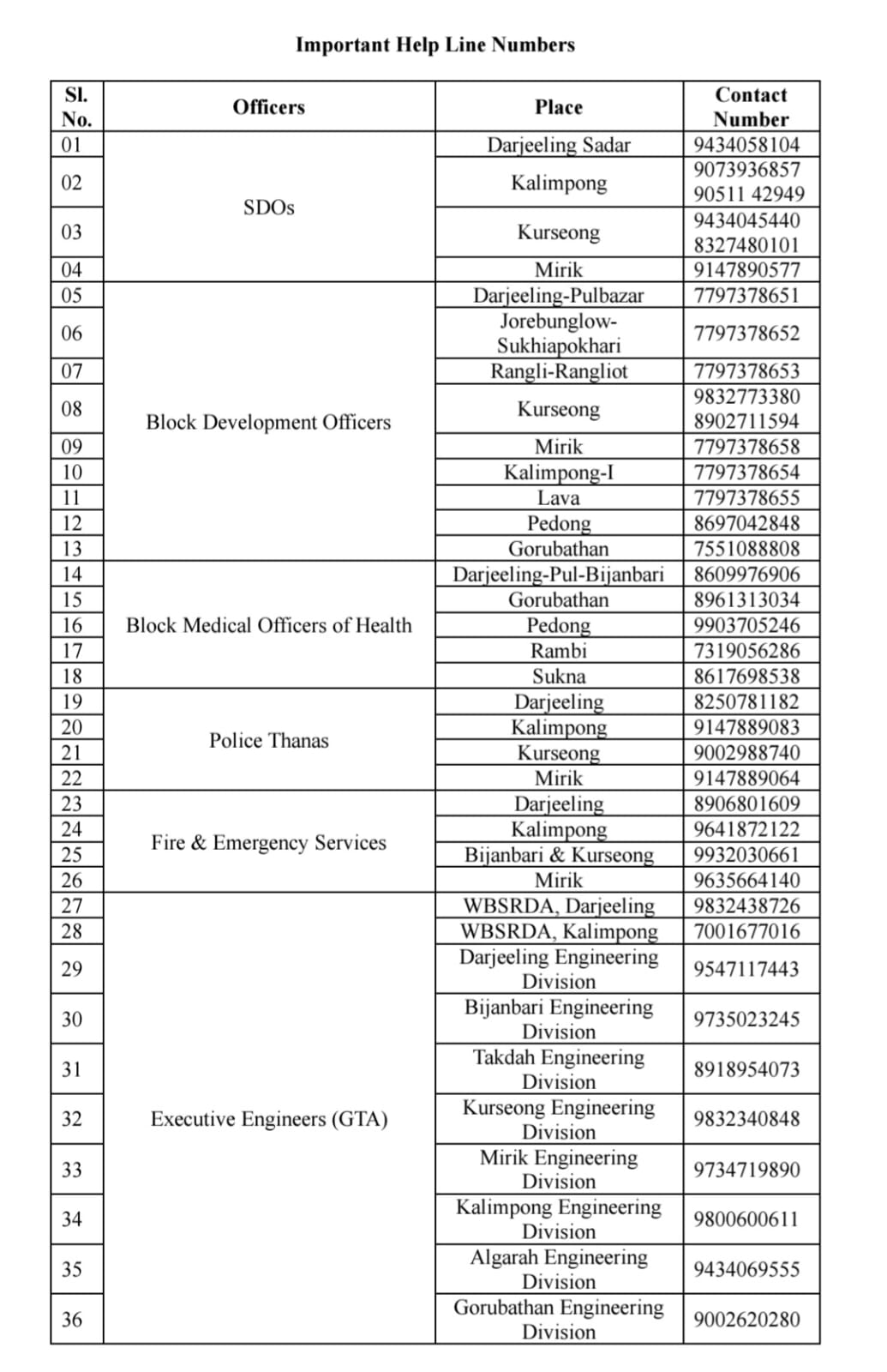 आपदाबाट बच्न सार्वजनिक हितमा जीटीएद्वारा जारी नम्बरहरू